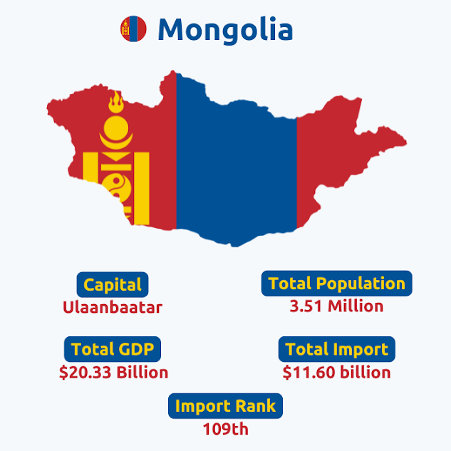  Mongolia Import Data 2024-25 – Importers & Trade Statistics